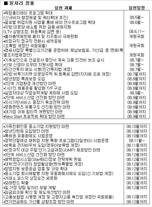 [표]일자리 창출 실천과제