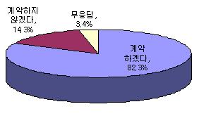 ↑당연지정제가 폐지되고 계약제가 도입될 경우 국민건강보험공단과의 계약 의사에 대한 응답