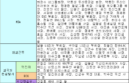 해외파CEO-기업편