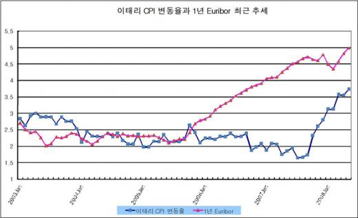 [조만]모기지해법 '베르사니칙령'