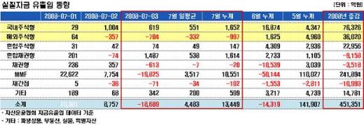 [펀드플로]브릭스펀드 너마저…