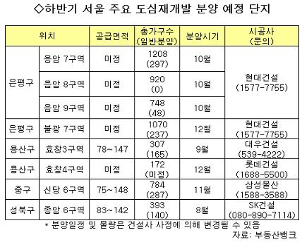 서울시 재개발 완화…주목받는 '재개발아파트'