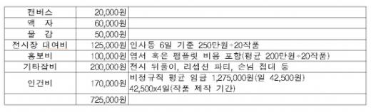 원가의 잣대를 버리고 그림을 봐라