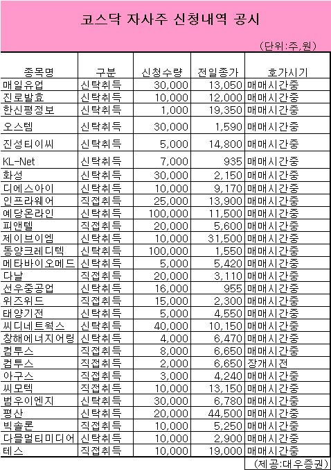 [표]코스닥 자사주 신청내역 공시-9일