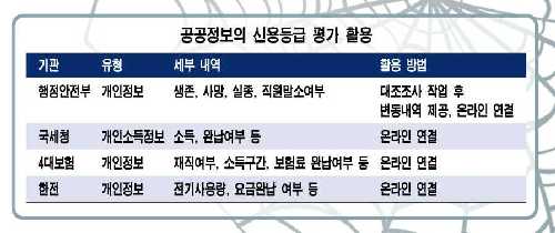 세금 잘내도 '신용등급' 제자리