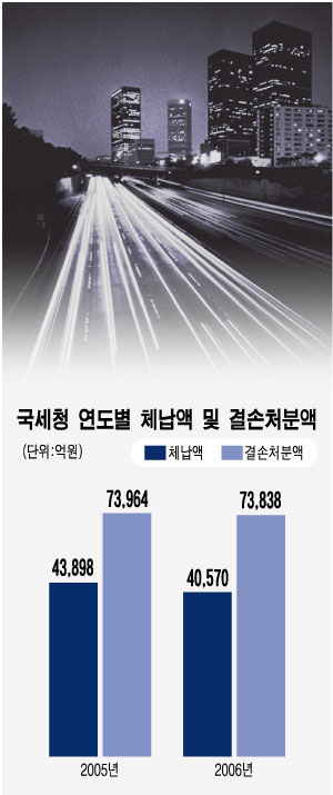 "공공채권 추심 민간위탁을"