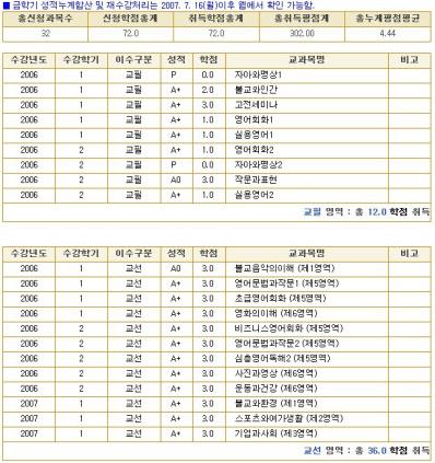 ↑ 이나영씨가 올린 자신의 성적표 (출처: 미니홈피)