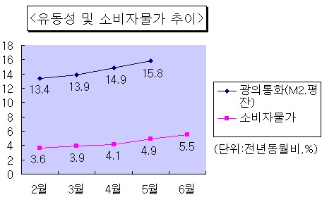 한은총재 "물가상승 우려" 강조한 이유