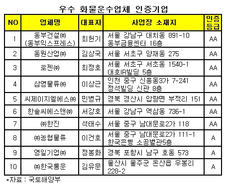 동부건설·한진 등 우수화물운수업체 인증