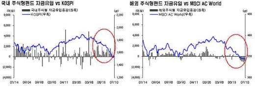 [펀드플로]ETF로 대거 자금 유입