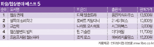 협상의 달인에겐 적반하장도 전략이다