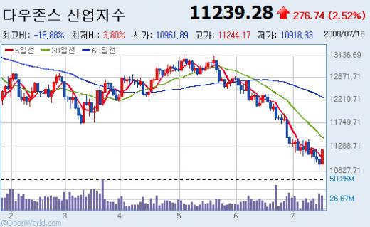 [개장전]곰의 항복선언