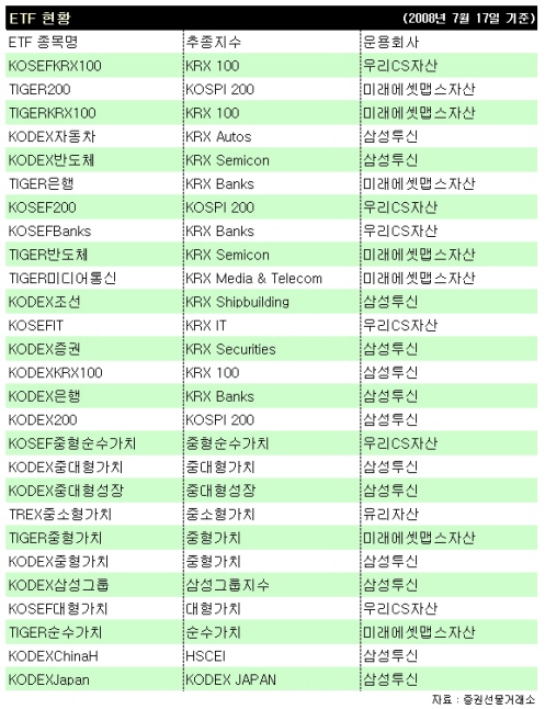 ETF활용 투자전략, 역시 '분산'이다