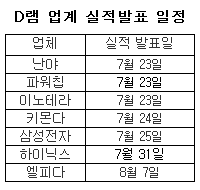 막오른 D램 어닝시즌 '3대 관전포인트'