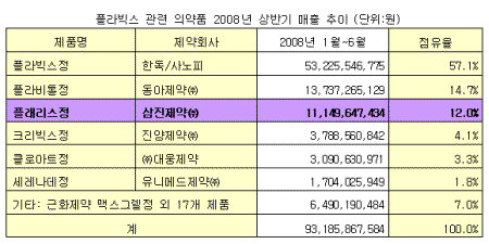 ↑ 자료:유비케어