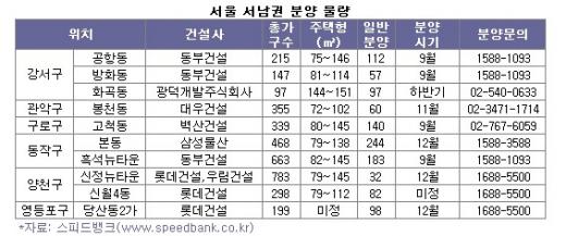 [토요부동산]신경제중심지 서남권 관심고조