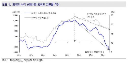 공매도 '역풍', '훈풍'으로 돌아오다