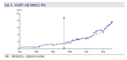 공매도 '역풍', '훈풍'으로 돌아오다