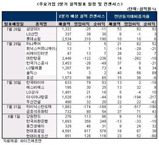 이번주 주목해야할 실적발표 기업은?