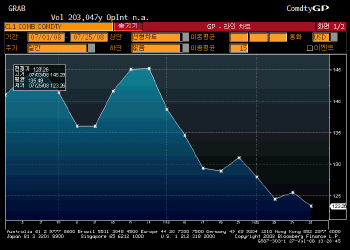 ̸ OPEC , "  " - Ӵ