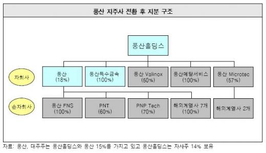 풍산홀딩스 목표가 3만4000원,풍산 2만1000원-삼성證