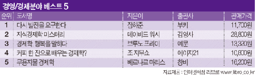 신자유주의 경제정책의 허울을 벗기다