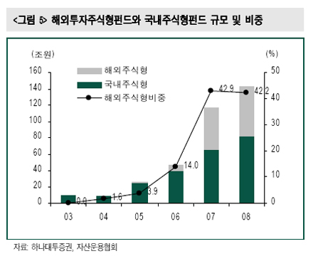 "중국 등 해외펀드 쏠림 과하다"