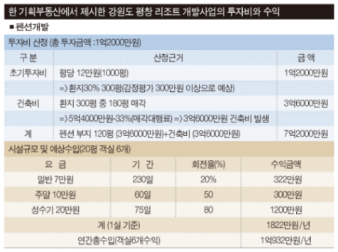 달콤한 '고수익·수십배'의 치명적 유혹