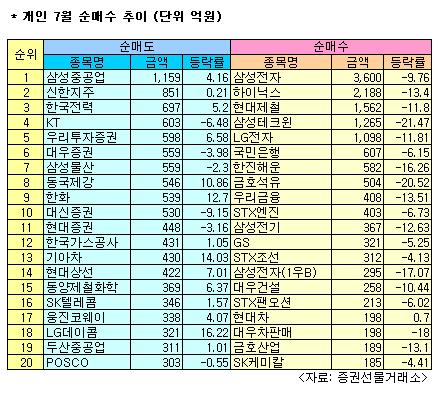 [오늘의포인트] 흐트러진 시장