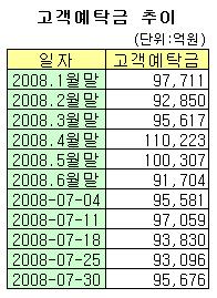 [오늘의포인트] 흐트러진 시장