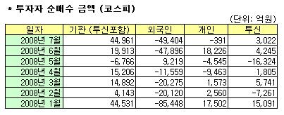 [오늘의포인트] 흐트러진 시장