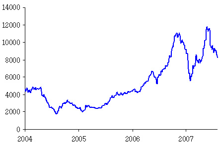  BDI  . 520 ְ  