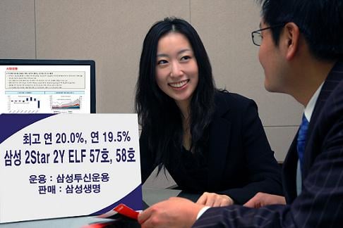 삼성투신, 연 20% 수익 추구 ELF 2종 발매