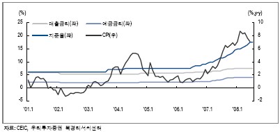 "중국, 괜찮을까?" 올림픽 이후 전망은