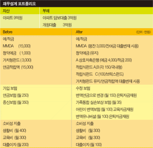 결혼 6년차 한의사, 개원 대출부담 해소책