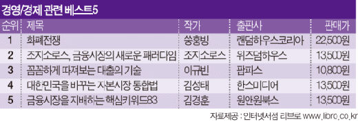 '21C 핵무기' 금융폭탄이 중국을 노린다