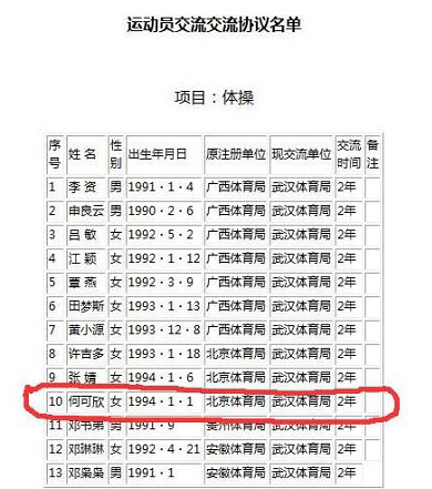 ↑ 청두시 체육국 공식사이트에 허커신이 1994년생으로 나와 있다 (SOH제공)