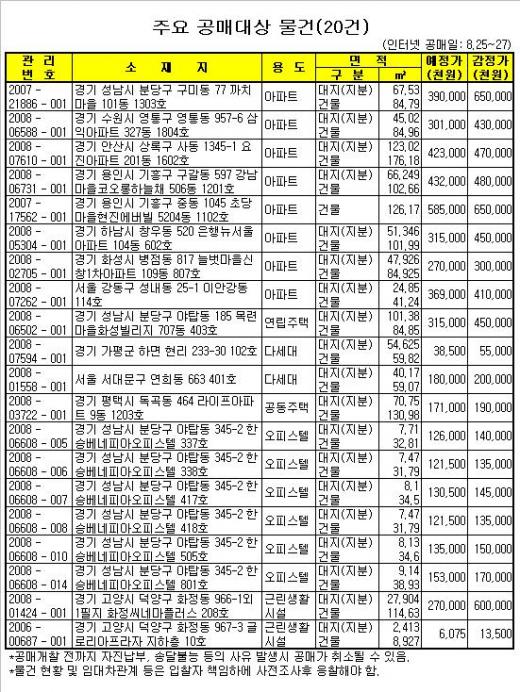 감정가보다 50% 싼 부동산 공매