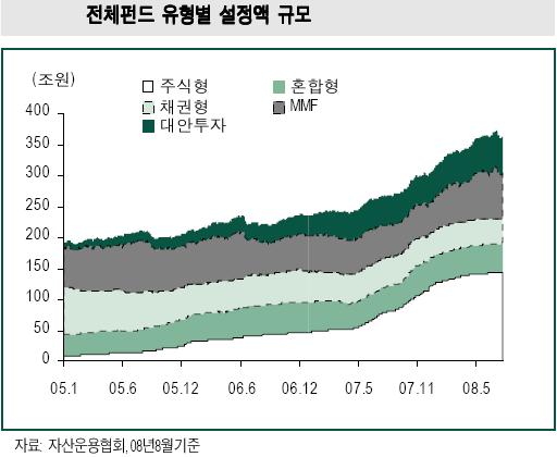 대안펀드를 찾아라