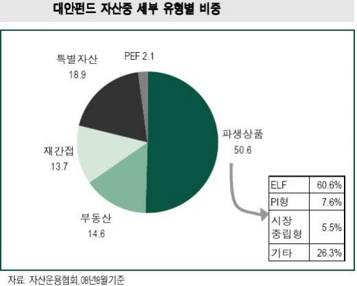 대안펀드를 찾아라