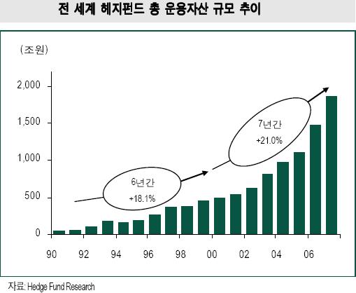 대안펀드를 찾아라