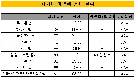 [표]회사채 발행 계획(8월29일)