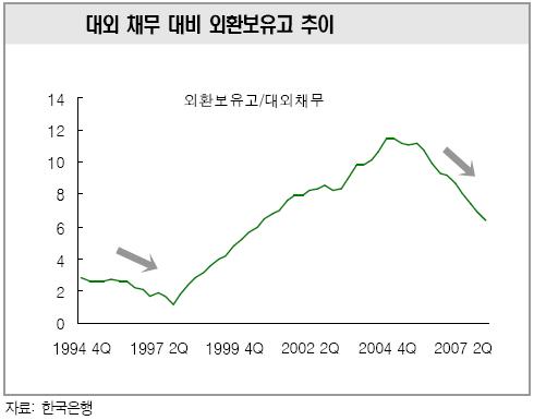 헤지펀드, 원화하락에 배팅할까