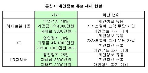 SO·포털 "이제 우리 차례인가"