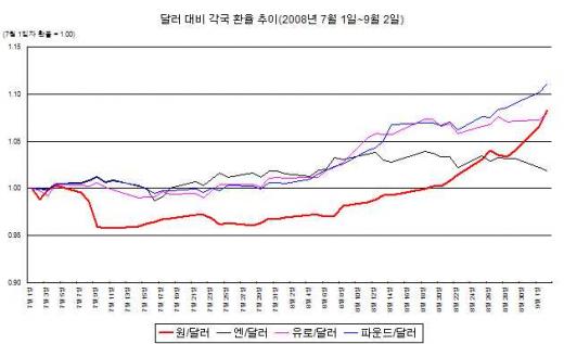 "외환위기 전과 비교? 넌센스"