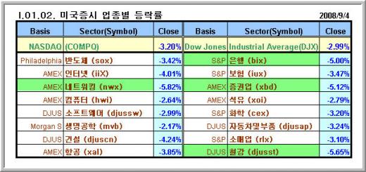 빌 그로스 쇼크..韓증시 쓰나미