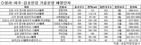 '서해안 신천지' 청라·한강