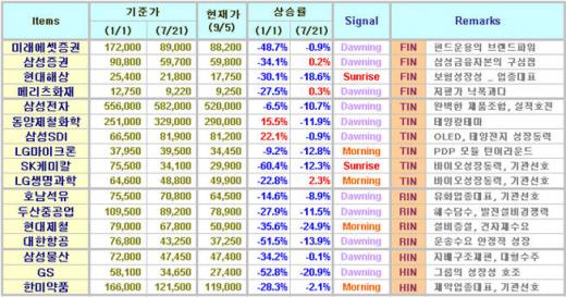 9월 위기설, 유령인가 현실인가