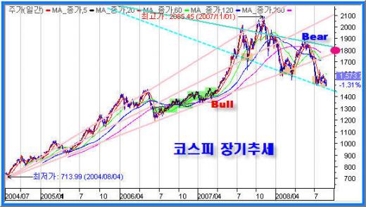 9월 위기설, 유령인가 현실인가