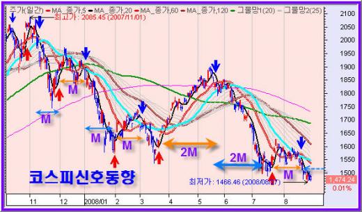 9월 위기설, 유령인가 현실인가